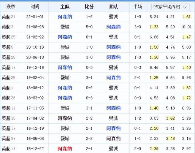 调整